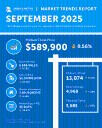 Denver metro real estate trends: Detached vs. attached homes