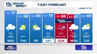 Coastal Virginia Weather Forecast Today