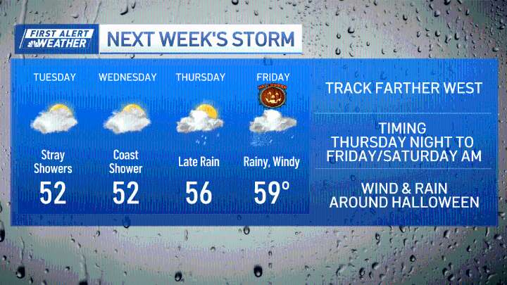 Nor’easter Boston timing, tracking Hurricane Melissa