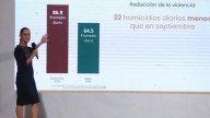 Violencia en Sonora