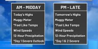 NEW APP TOOL: “Regional Forecast” focusing on counties outside of metro