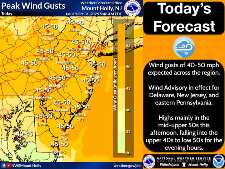 Lehigh Valley weather: High winds and gusts threaten Halloween trick