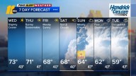 Sunny and cooler conditions expected this week