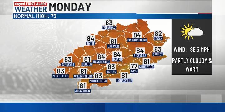 FIRST ALERT WEATHER: Big changes show up this week