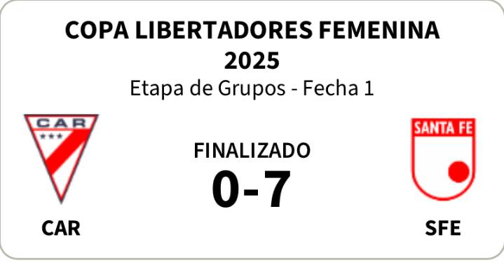 🔴⚪ Always Ready 0-7 Santa Fe: goleada histórica en la Copa Libertadores Femenina -