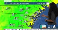 Friday's Forecast: Still sunny with some passing showers