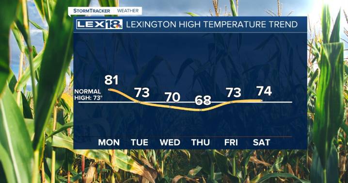 Rain on the Rise Monday Night, Tuesday