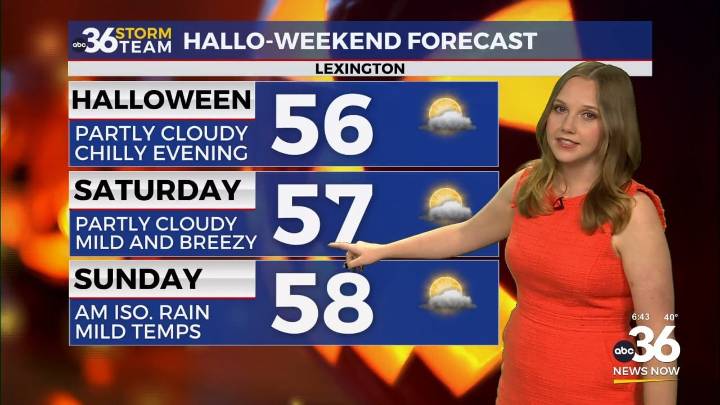 Friday’s Halloween forecast: A trick or a treat?