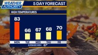 Chicago weather: A strong cold front will bring in October