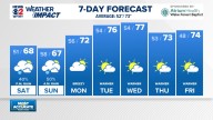 Weekend weather: Saturday Stays Mostly Dry With Rain Chances Increasing Saturday Night