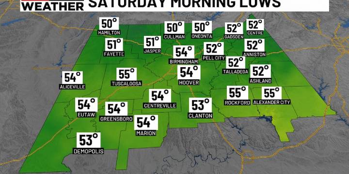 First Alert Weather: Chilly mornings, warm afternoons ahead
