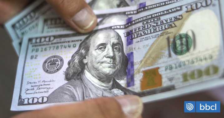 Dólar retoma sobre los $960 ante una recuperación global del billete verde y baja del cobre