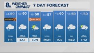 Portland weather forecast for Portland and Vancouver metro area