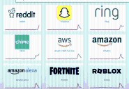 Gran interrupción global de la nube de Amazon (AWS)