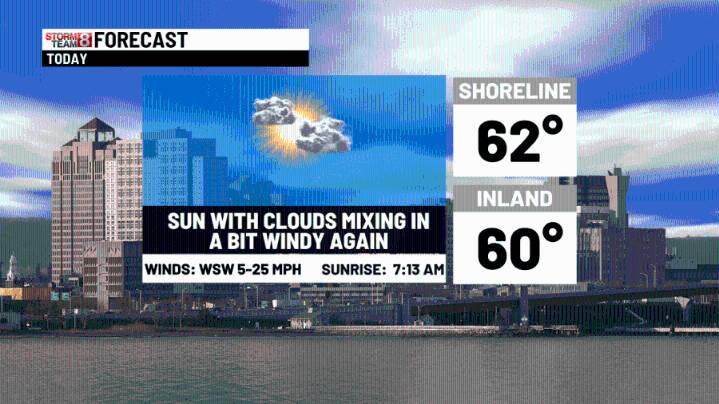 Chilly changes ahead through the weekend