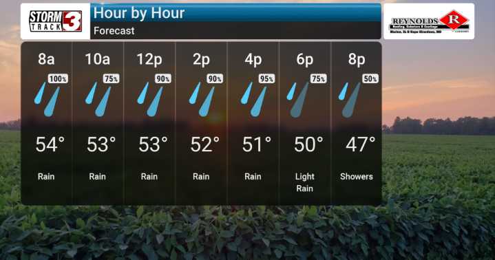 Widespread Rain and Cool
