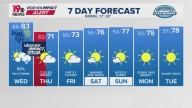 WLTX News19: Weather updates for Columbia and South Carolina