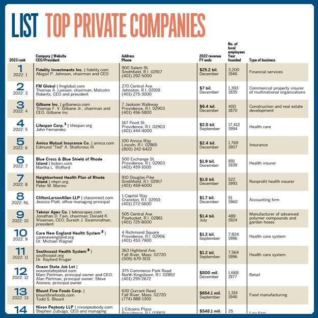 Lists: Top Private Companies