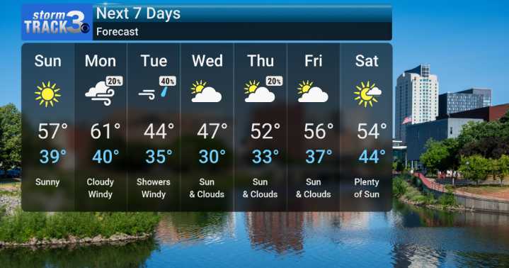 Cooler, Gusty Air and Showers Arrive This Week, With Frost Potential Midweek