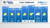 Coastal Virginia Weather Forecast Today
