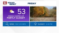 Highs in the 50s ahead of cool, dry weekend