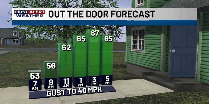 First Alert Forecast: Winds picking up throughout the day, as even cooler air arrives for Thursday morning