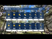 Beautiful Sunday across Arizona, temperatures rising this week