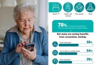 Older Americans spend more time online than younger gens, new survey shows