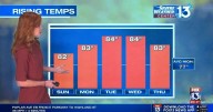 Cool, calm and crisp weather takes over the Mid