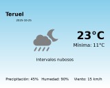 Previsión de la AEMET en Teruel hoy 25 de Octubre de 2025