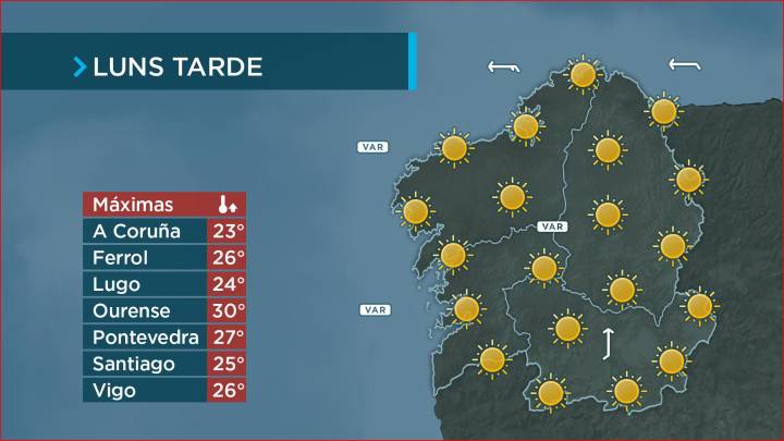 Tarde de luns solleira e calorosa en pleno outono