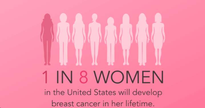 October is Breast Cancer Awareness month - Understanding the facts