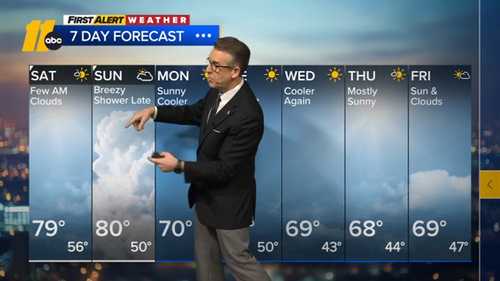 Seasonably chilly Friday afternoon ahead of warmer weekend