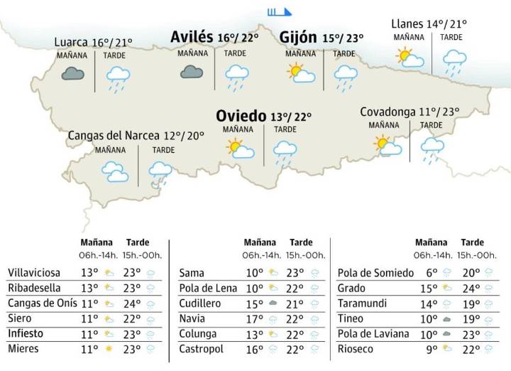 El tiempo en Asturias para este lunes, 20 de octubre