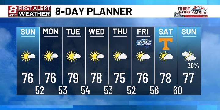 Dry and warm pattern continues to closeout the weekend