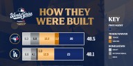 How the World Series teams were built 2025