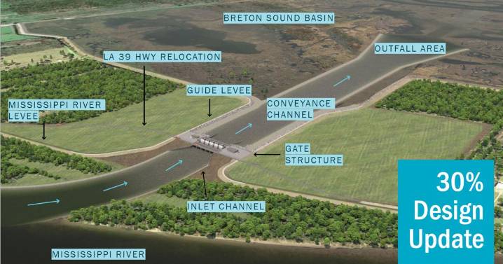 Quin Hillyer: La. must replace canceled wetlands projects