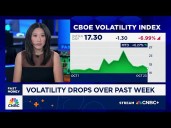 Market volatility reflects AI trade anxiety ahead of Mag 7 earnings, says Cboe's Xu