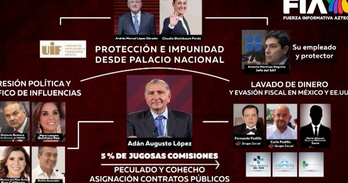 Impunidad en la 4T: Revelan posible red de corrupción de Adán Augusto López