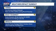 Impact Day: Showers and strong winds expected Sunday