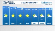 Coastal Virginia Weather Forecast Today
