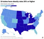 Obesity remains high in the US, but more states are showing progress, a new report finds