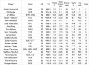 Vancouver power forward "pretty good fit" for Edmonton at trade deadline, Oilers insider speculates