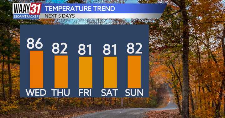 October is here, but warm temperatures are staying with us
