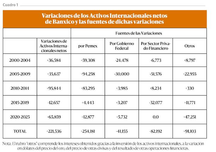 Retos de Banxico ante  el Declive de Pemex