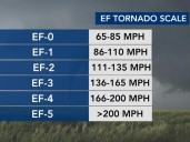 EF5 tornado that killed 3 in North Dakota was the nation's first in 12 years