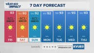 Forecast: Cooler mornings ahead for Central Texas this weekend
