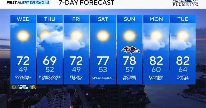 Chilly nights are in Maryland's forecast this week