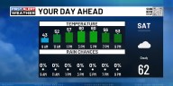 FIRST ALERT | Cloudy weekend skies lead to rainy & chilly weather next week