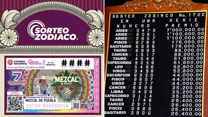 ¿Dónde Cayó el Premio Mayor de Lotería Nacional 12 de Octubre 2025? Ganador de Sorteo Zodiaco